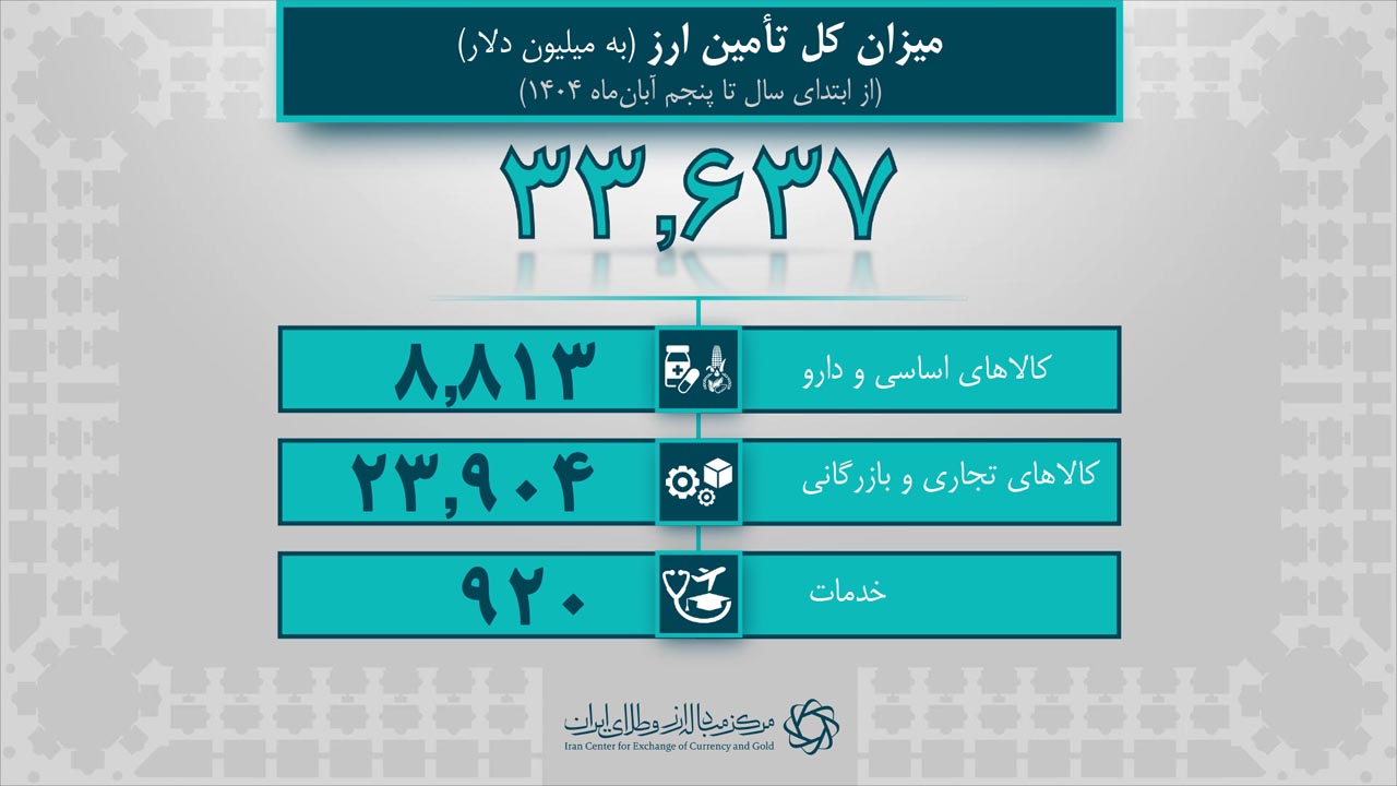 آمار روزانه برای خبر 1404.08.05-02-4.jpg