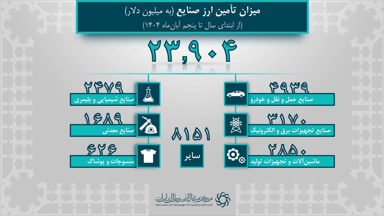 آمار روزانه برای خبر 1404.08.05-02-5.jpg