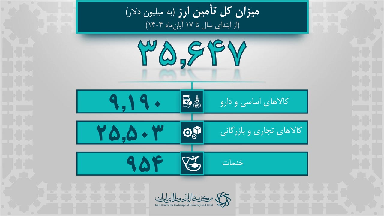 آمار روزانه برای خبر 1404.08.17-4.jpg