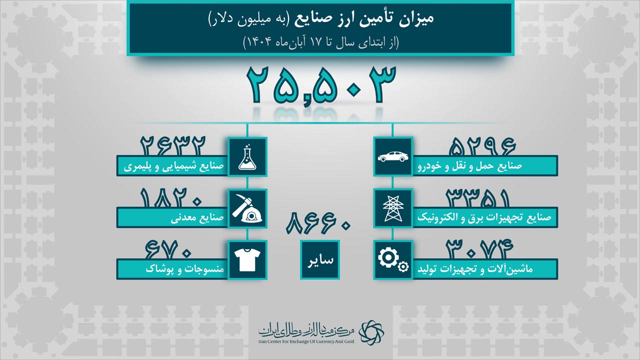 آمار روزانه برای خبر 1404.08.17-5.jpg