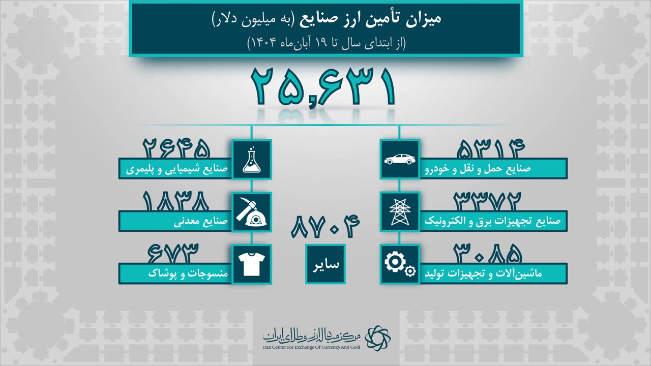 آمار روزانه برای خبر 1404.08.19-02-4.jpg