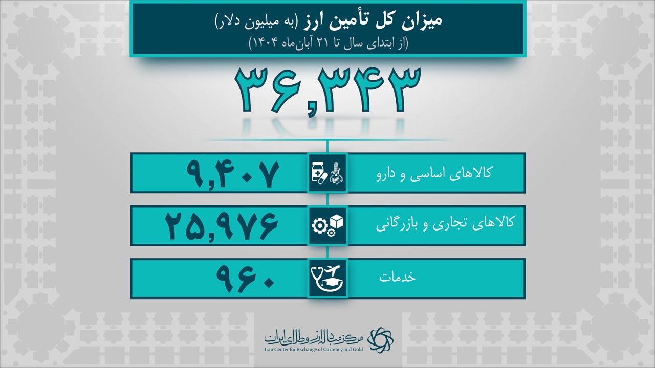 آمار روزانه برای خبر 1404.08.21-4.jpg
