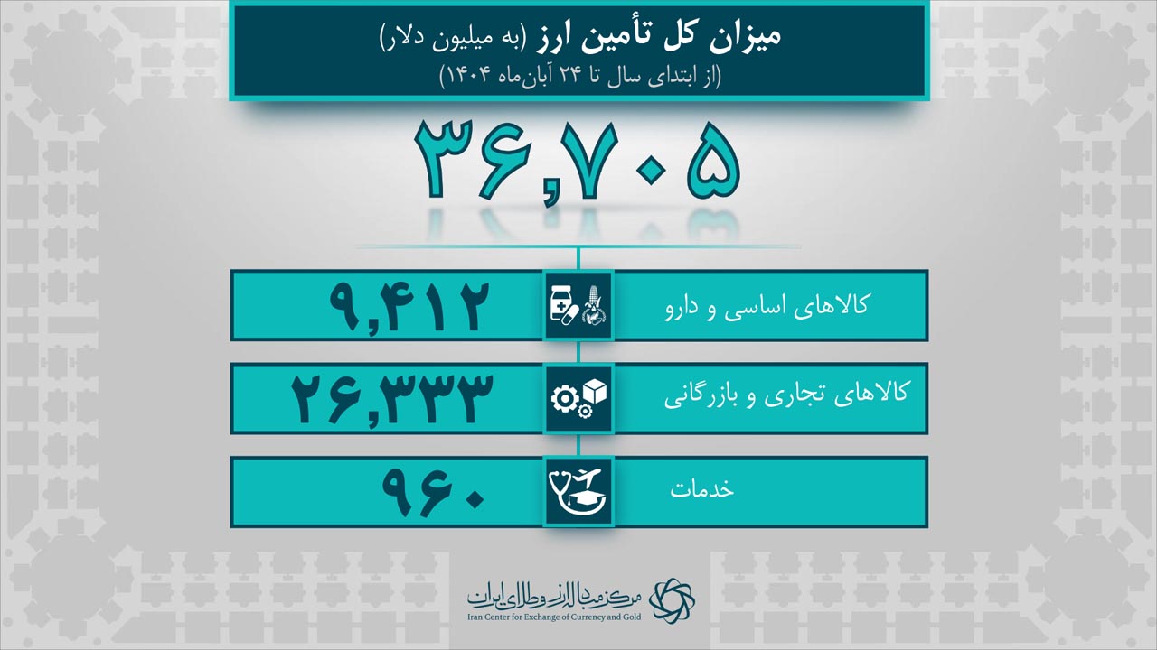 آمار روزانه برای خبر 1404.08.24-4.jpg