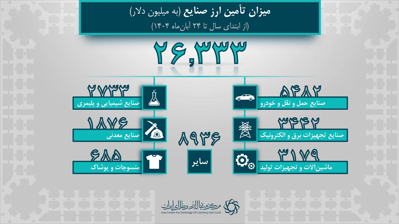 آمار روزانه برای خبر 1404.08.24-5.jpg