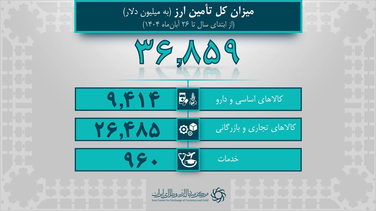 آمار روزانه برای خبر 1404.08.26-4.jpg