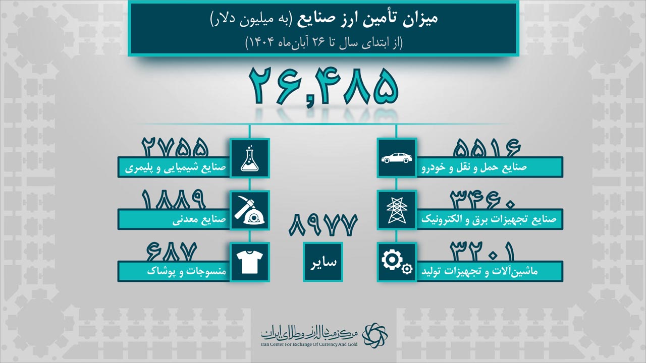 آمار روزانه برای خبر 1404.08.26-5.jpg