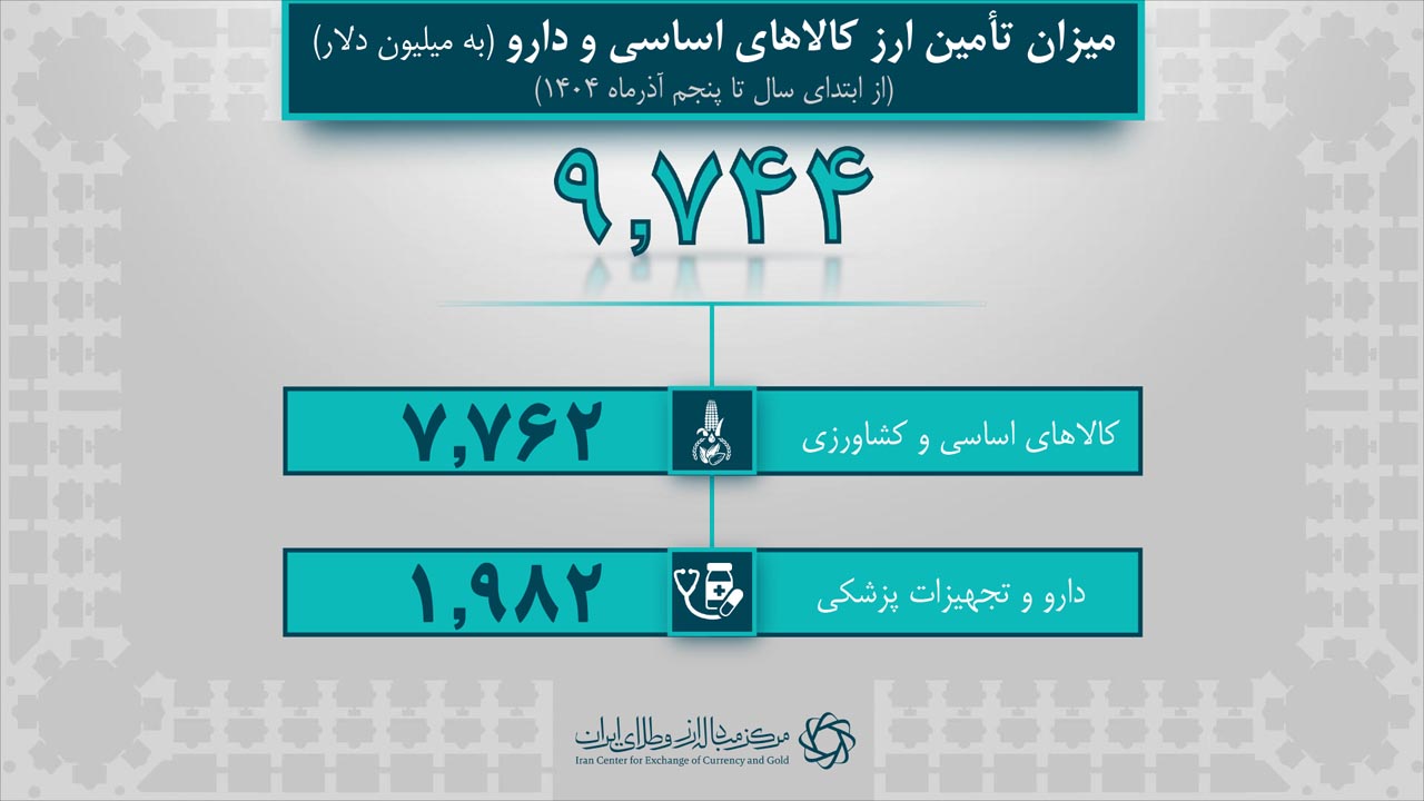 آمار روزانه برای خبر 1404.09.05-4.jpg