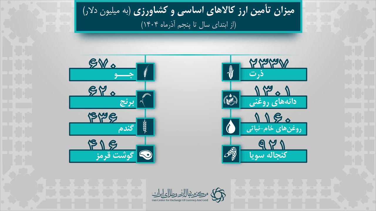 آمار روزانه برای خبر 1404.09.05-5.jpg
