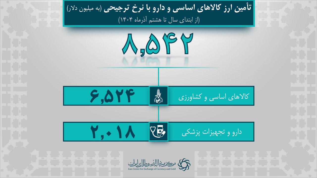 آمار روزانه برای خبر 1404.09.08-6.jpg