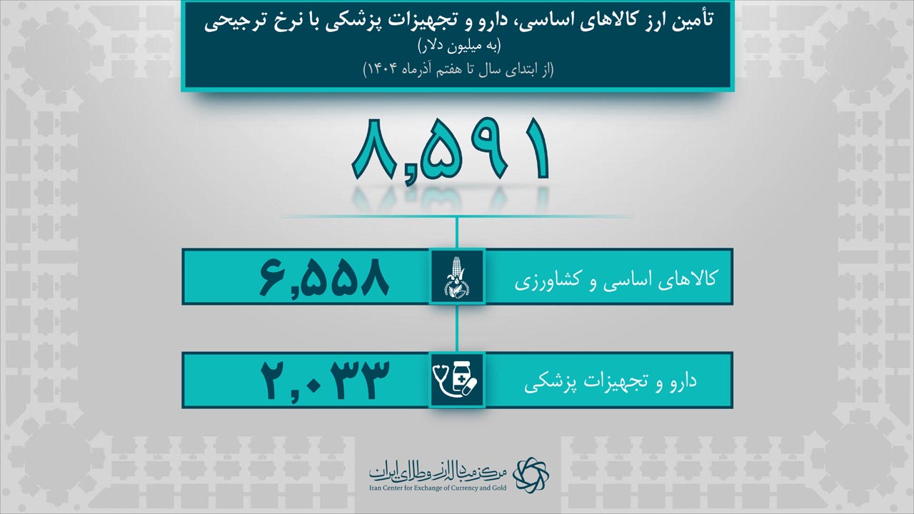 آمار روزانه برای خبر 1404.09.10-4.jpg