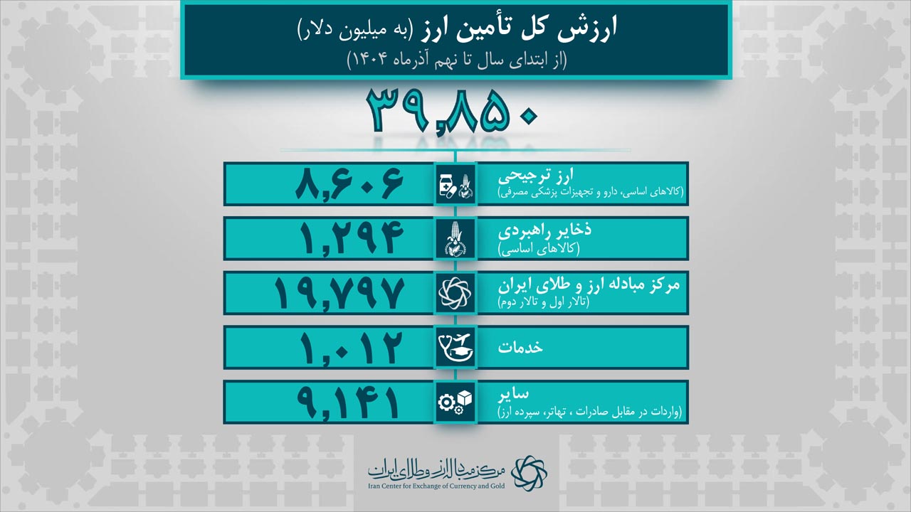 آمار روزانه برای خبر 1404.09.12-3.jpg
