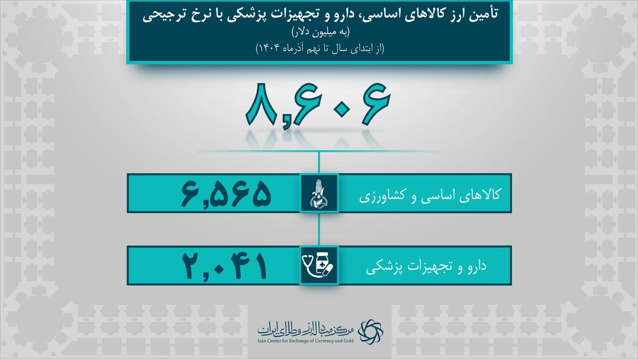آمار روزانه برای خبر 1404.09.12-4.jpg