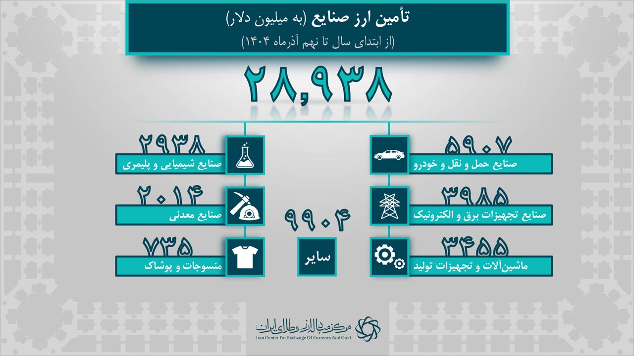 آمار روزانه برای خبر 1404.09.12-5.jpg