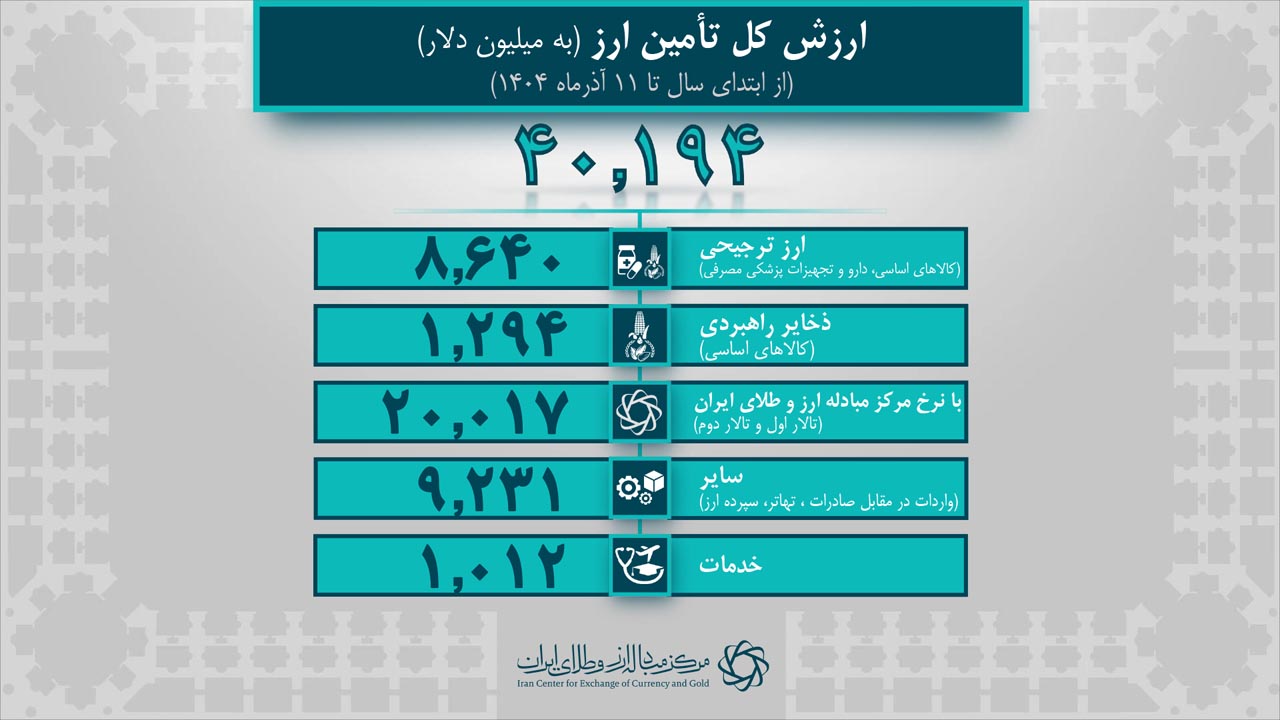 آمار روزانه برای خبر 1404.09.15-3.jpg