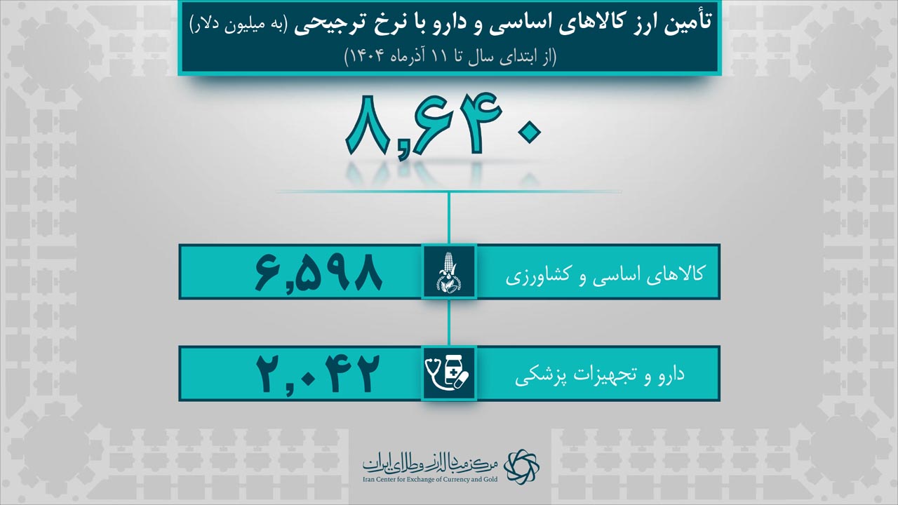 آمار روزانه برای خبر 1404.09.15-4.jpg