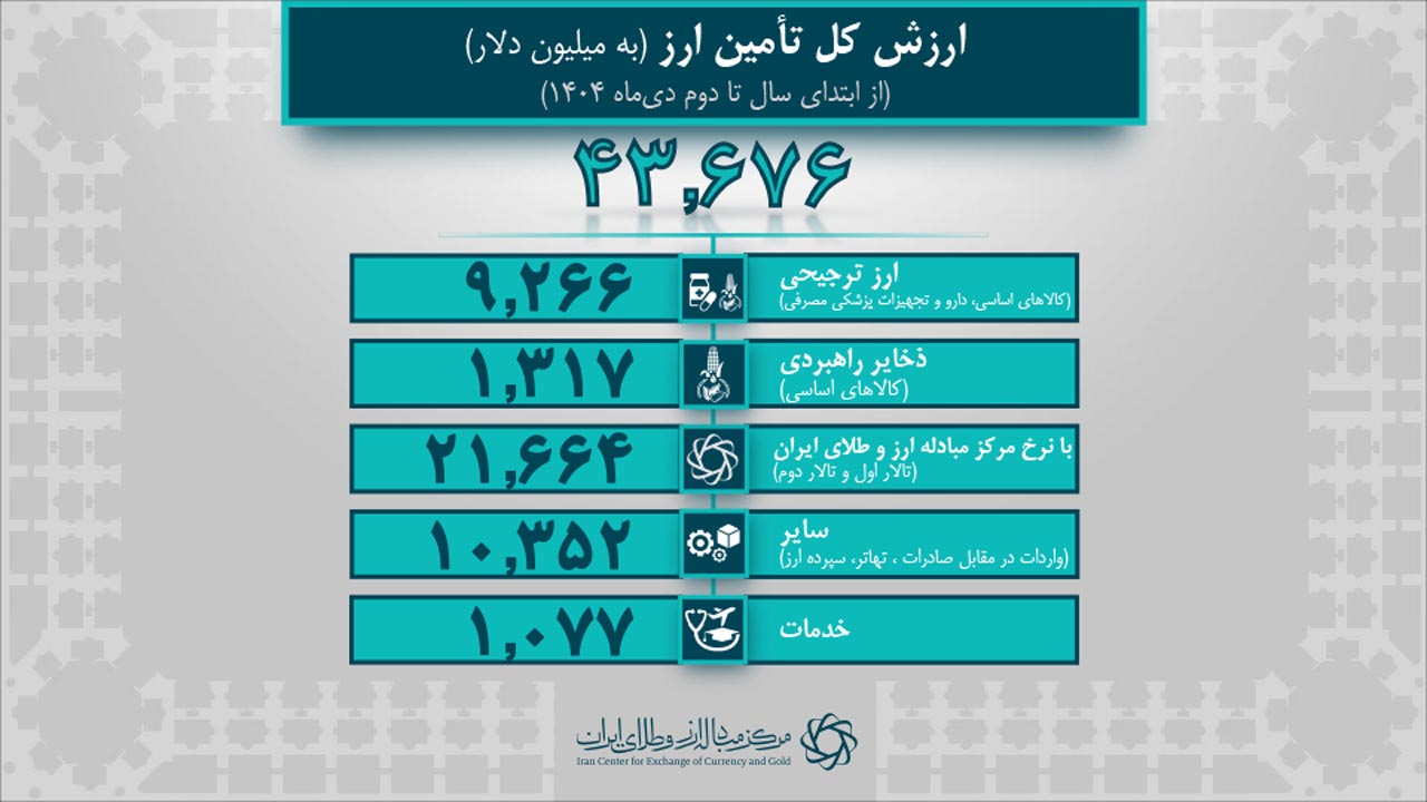 آمار روزانه برای خبر 1404.10.06-3.jpg