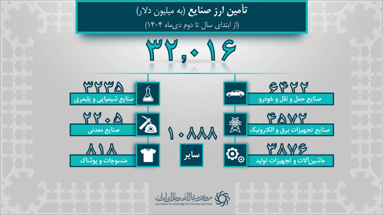 آمار روزانه برای خبر 1404.10.06-5.jpg