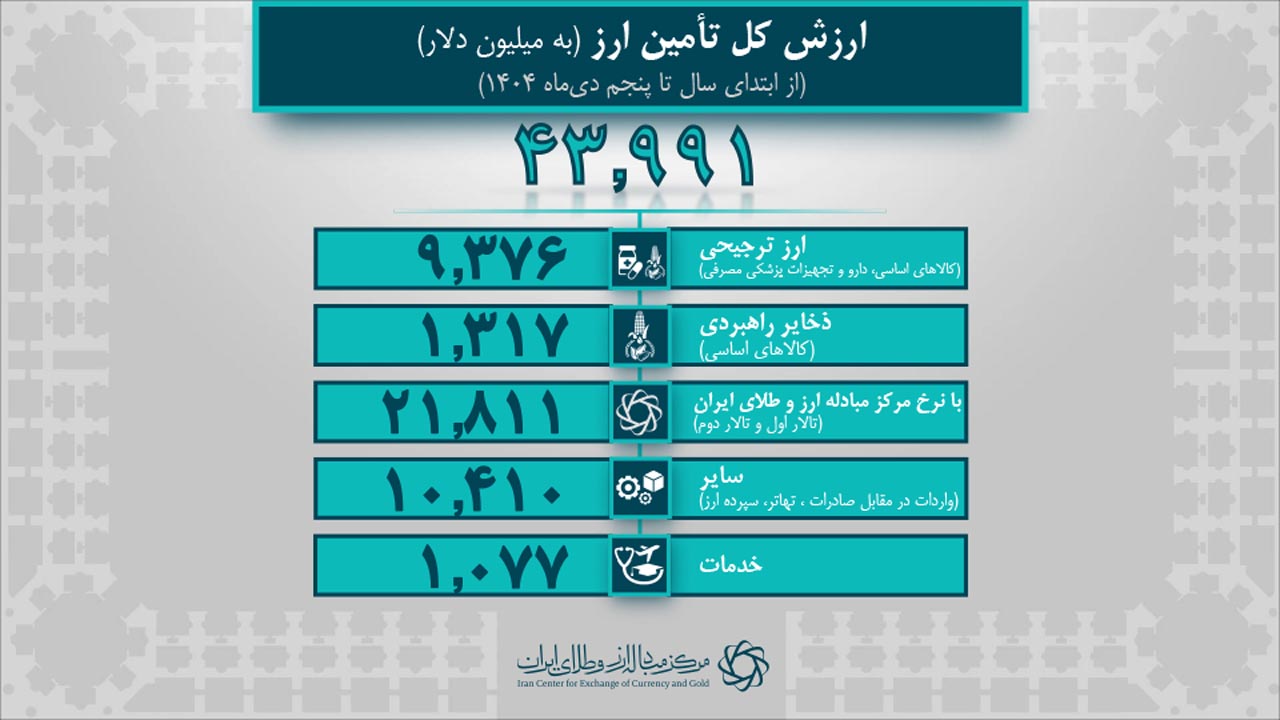 آمار روزانه برای خبر 1404.10.08-3.jpg