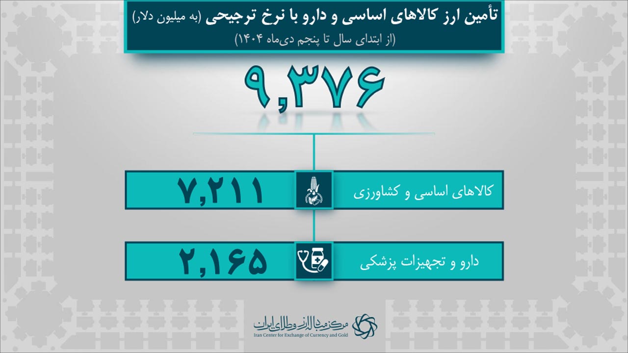 آمار روزانه برای خبر 1404.10.08-4.jpg