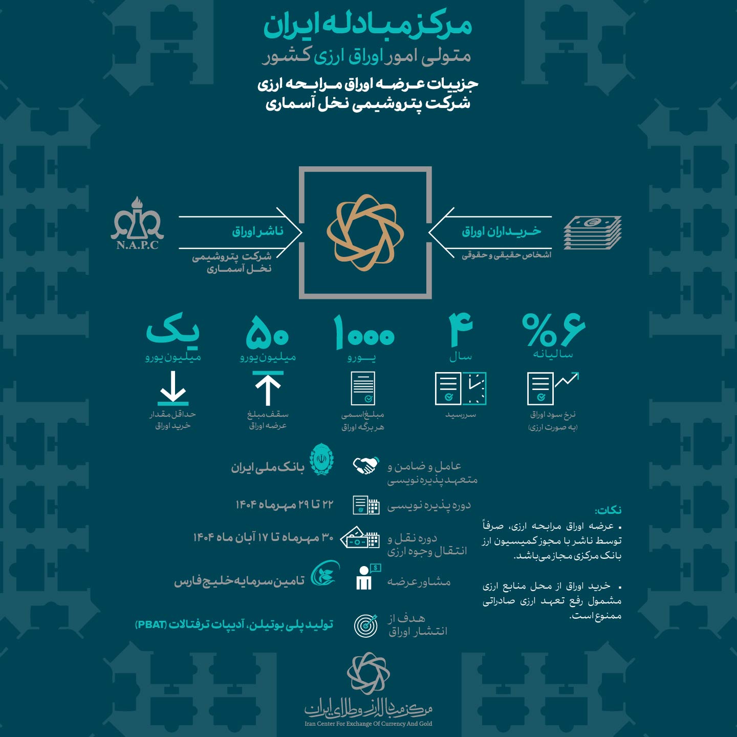 Ice.ir-Infography-Oraq Arzi Nakhle Asmari- 04-07-21-01.jpg